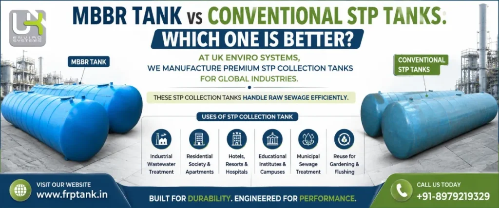 STP MBBR Tanks Manufacturer in Ghaziabad, Uttar Pradesh, India